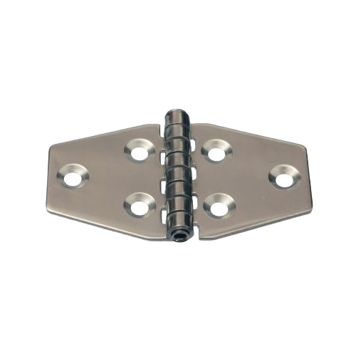 Hinge Closures